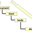 Javascript 事件