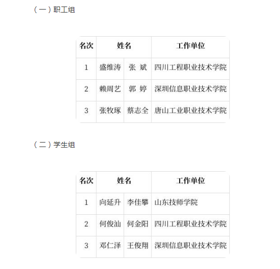 第四屆全國智慧型製造套用技術技能大賽