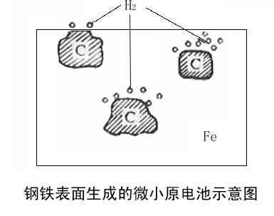 原電池