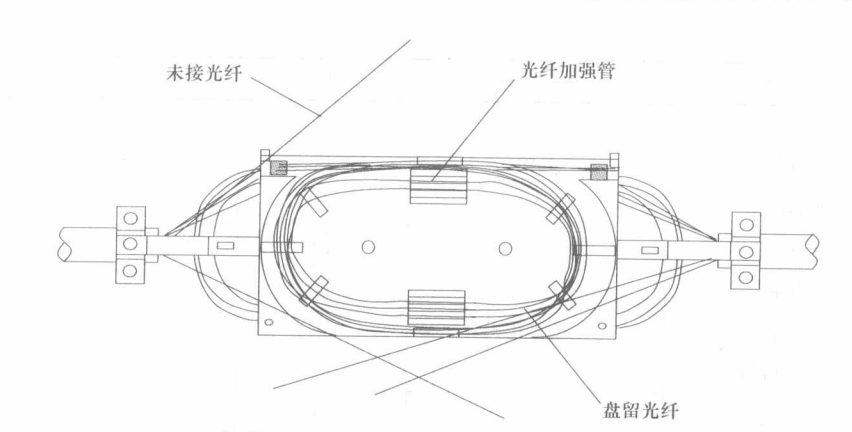 光纜施工接續工法