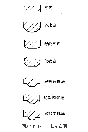 鋼錠模