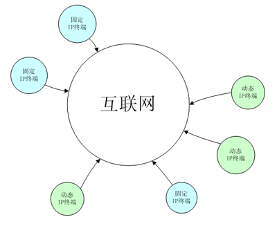 圖-02