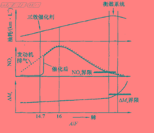 空燃比