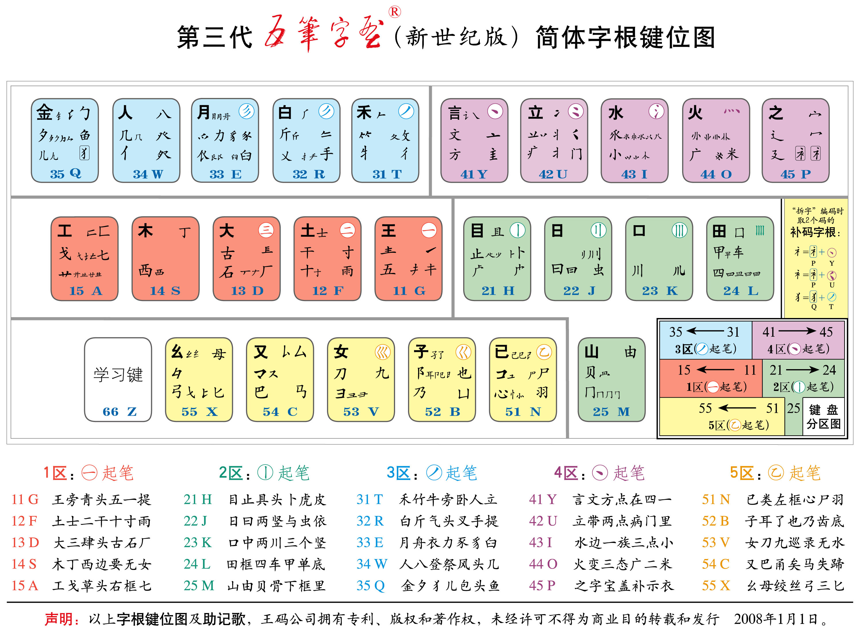 新世紀五筆鍵點陣圖