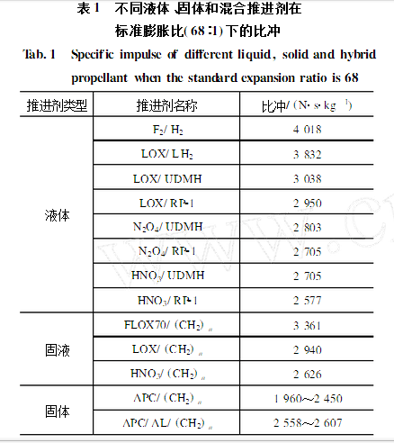 固液火箭