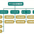 融資方式