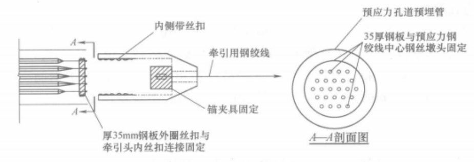 超長預應力系梁施工工法