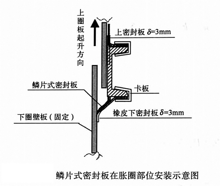 細長圓形金屬儲罐氣吹倒裝施工工法