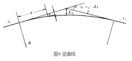 露天礦線路測量