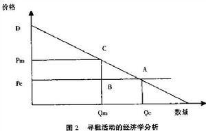 價格雙軌制