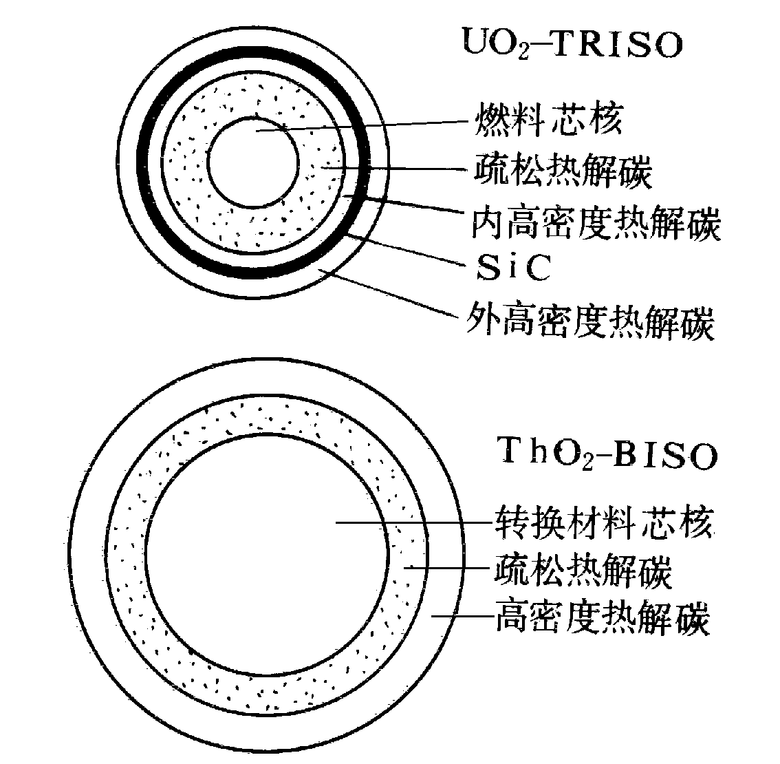 圖1  包覆顆粒燃料