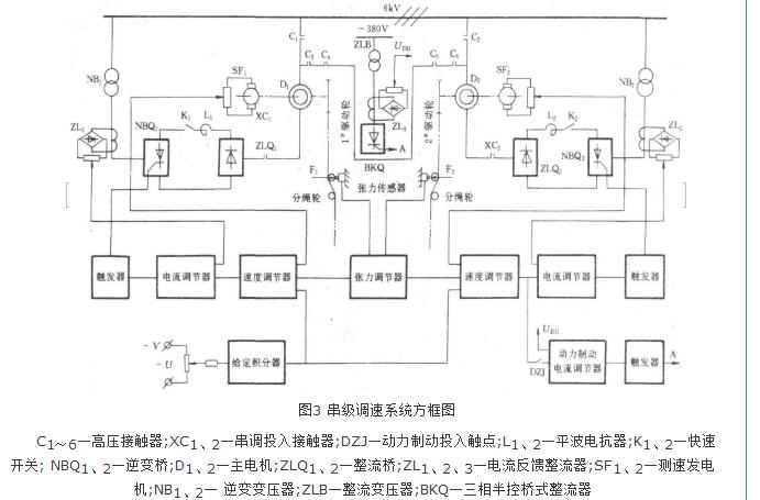 帶式輸送機電氣控制