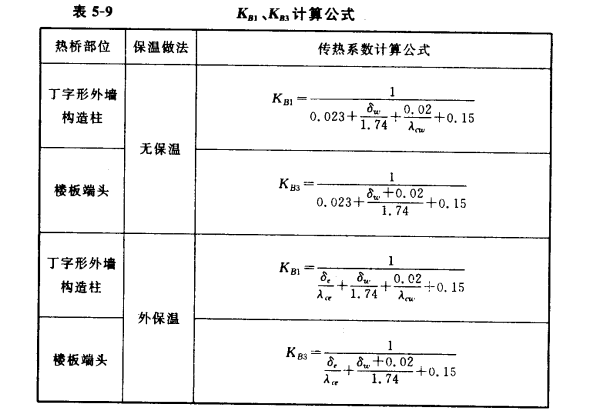 外牆平均傳熱係數