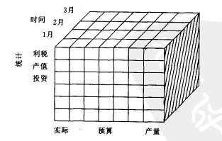 多維資料庫