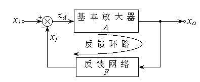 反饋放大器