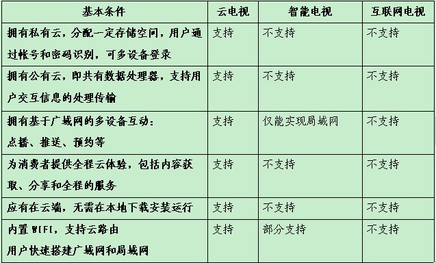 雲電視白皮書