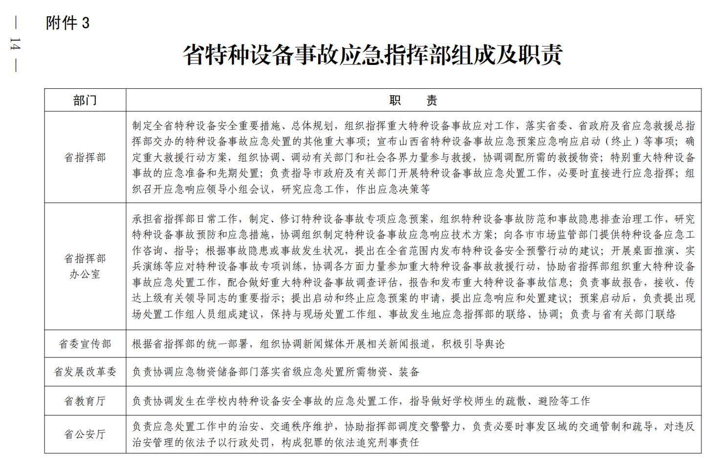 山西省特種設備事故應急預案