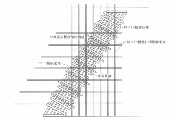 現澆混凝土斜柱施工工法