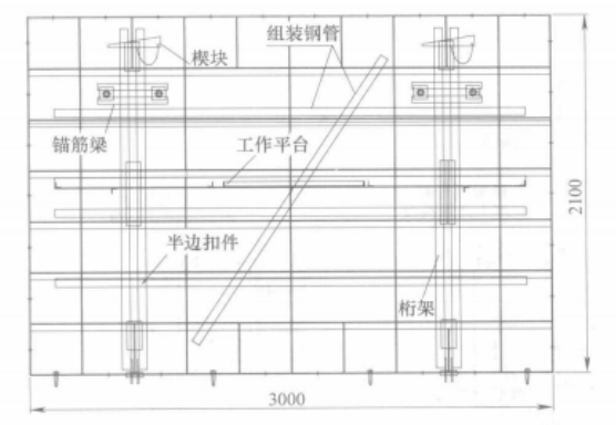 翻轉模板施工工法