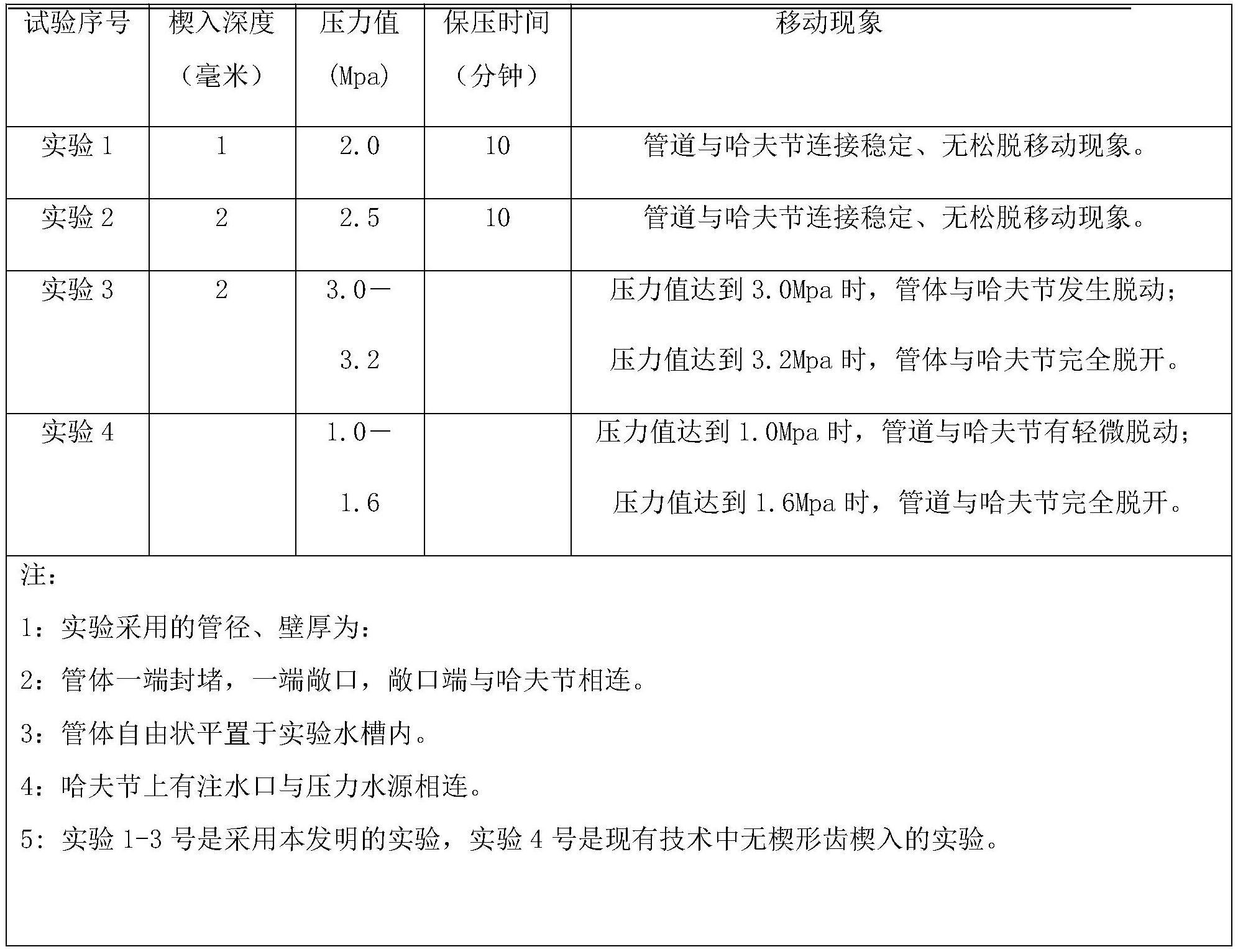 防脫哈夫節