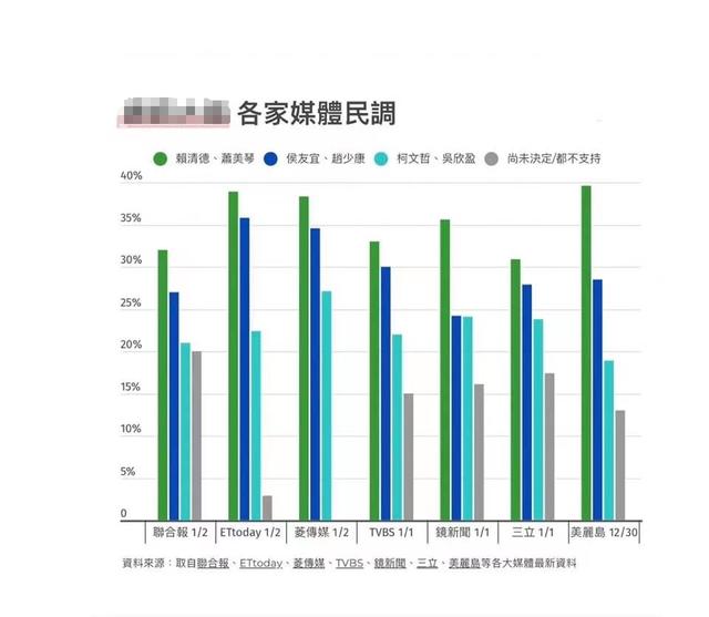 2024年台灣地區領導人選舉