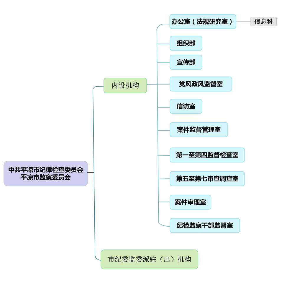 平涼市監察委員會