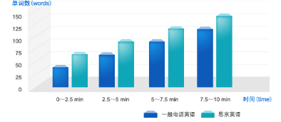 Enging英語