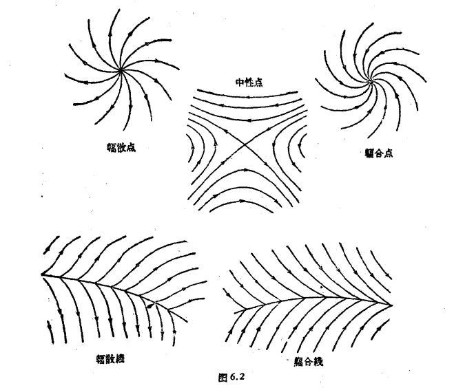 輻散點與輻散線