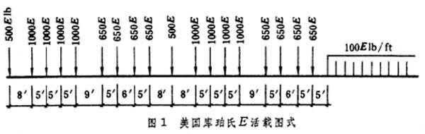 鐵路工程技術標準