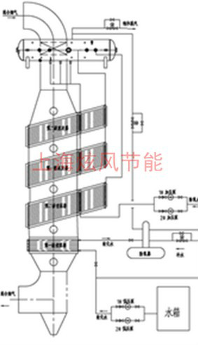 迴轉窯煙氣餘熱回收