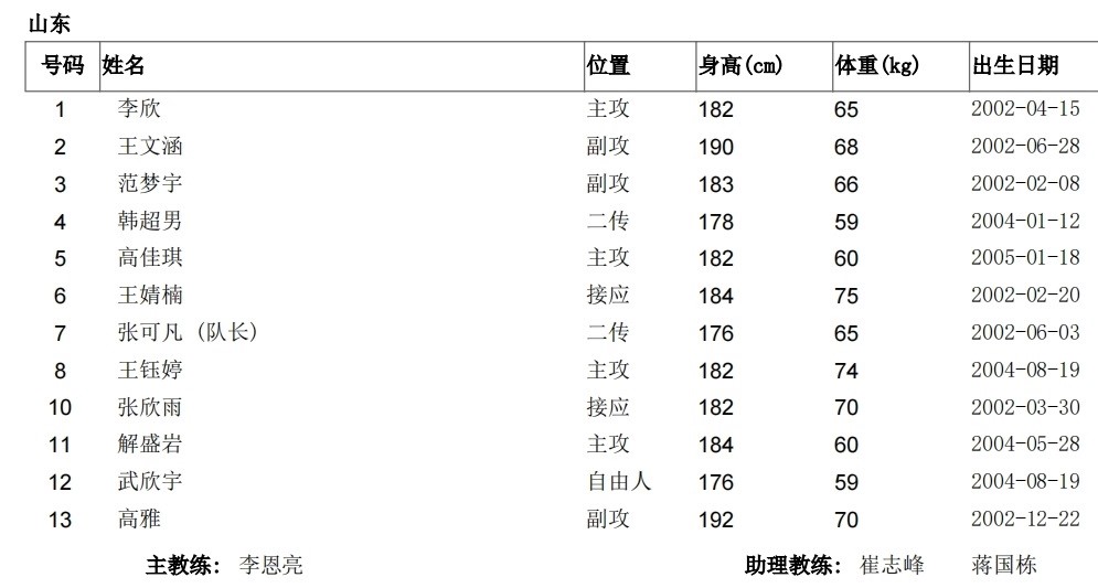 2021年全運會女排19歲以下組決賽