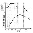 細菌生長曲線