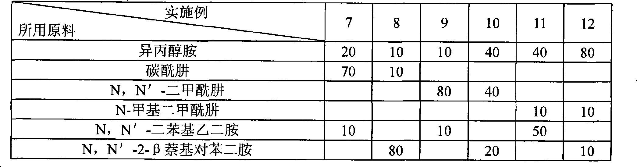 一種乙烯裝置鹼洗塔黃油抑制劑及其使用方法