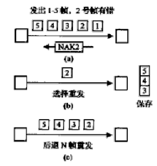 滑動視窗協定