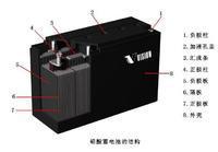 新順電池