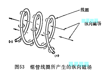 縱向磁場