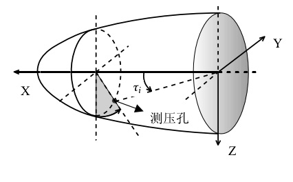 嵌入式大氣數據感測系統