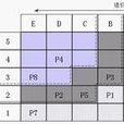 戰略選擇矩陣