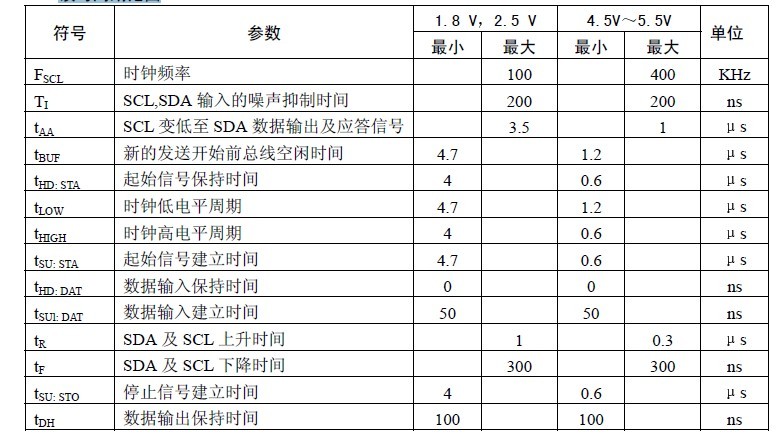 24c01外部存儲