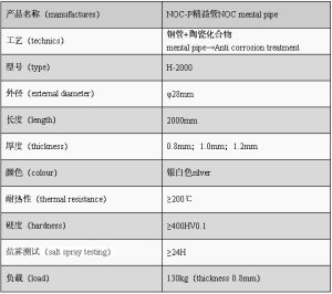 海瀚NOC二代精益管參數