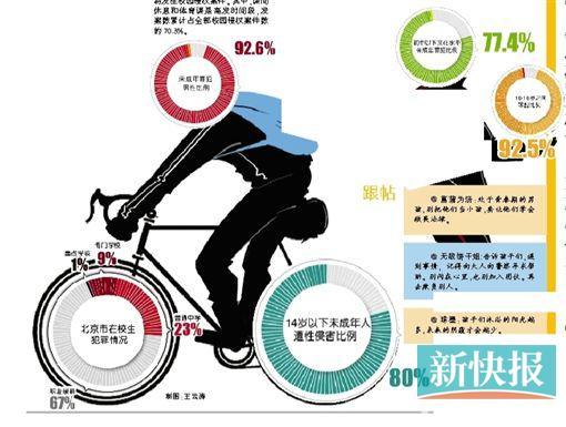 北京高院率先發布未成年人犯罪數據白皮書