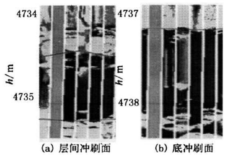 沉積構造的成像測井解釋