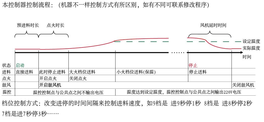 生物質燃燒機