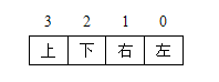 圖2 區位碼各位含義