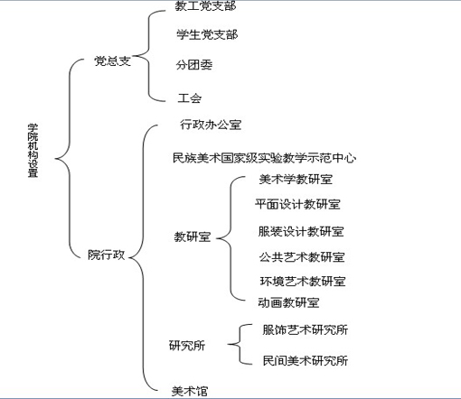 機構設定圖