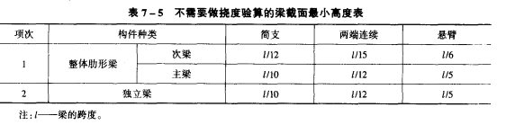 鋼筋排列