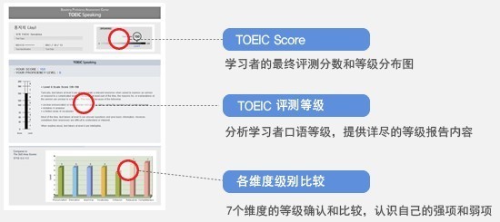 TEST評測報告書