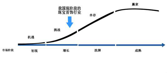 2014 上海珠寶玉石首飾暨收藏品品藝術展覽會