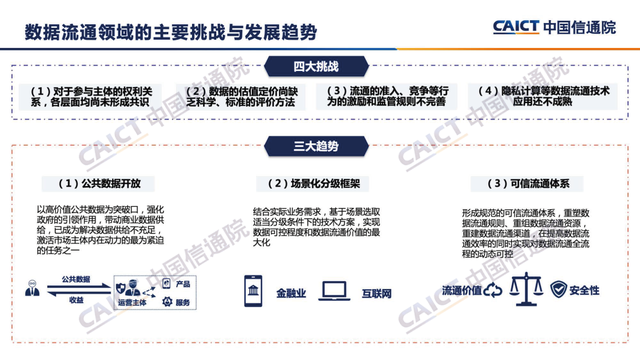 大數據白皮書（2022年）