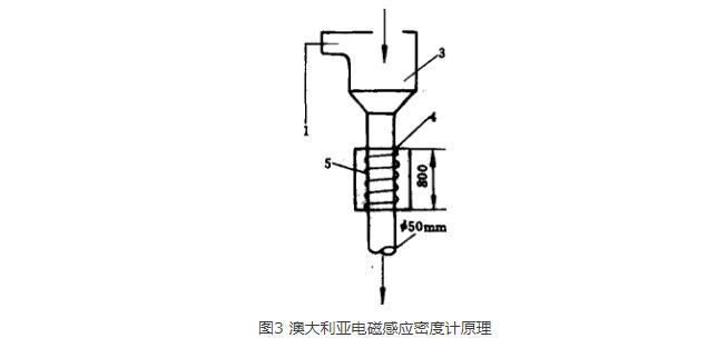 磁性物含量檢測